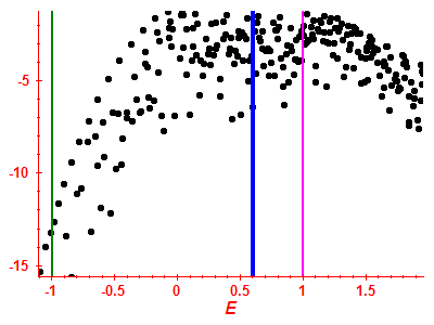 Strength function log